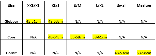 Helmets Size Guide